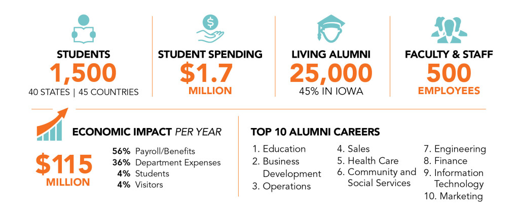 Economic Impact Illustration
