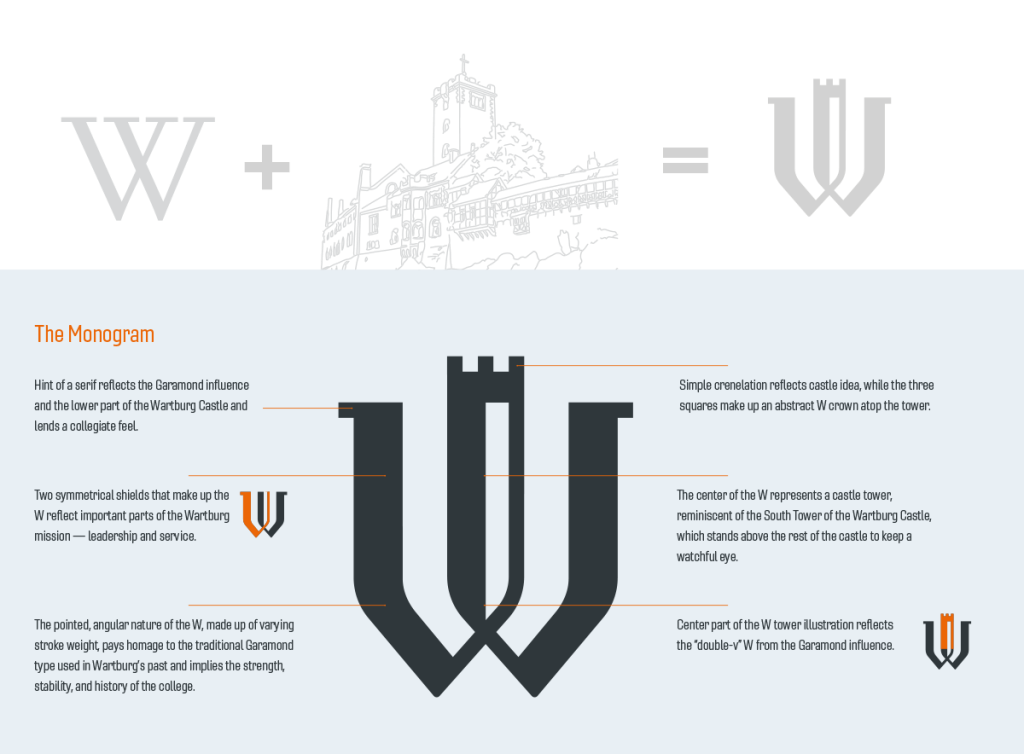 Page Asset Monogram Explanation